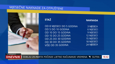 Photo of U nedjelju sastanak poslodavaca i Vlade KS zbog otkaza