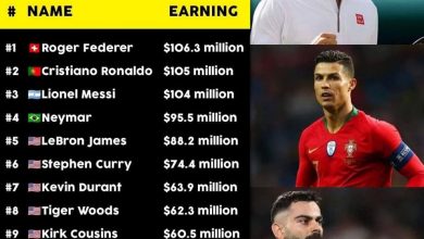 Photo of Najplaćeniji sportista Roger Federer: U prošloj godini inkasirao 106,3 miliona dolara