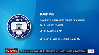 Photo of TVSA: Prošla godina, u proteklih pet, bila je najuspješnija u poslovanju Vodovoda i kanalizacije