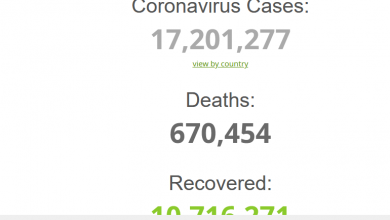 Photo of Koronavirusom u svijetu zaraženo blizu 17,2 miliona ljudi