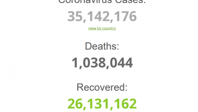 Photo of Broj zaraženih koronavirusom u svijetu premašio 35,1 milion