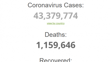 Photo of Broj zaraženih koronavirusom u svijetu premašio 43,3 miliona