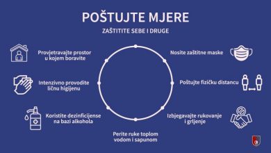 Photo of Krizni štab upozorava na  poštivanje mjera, inače prijeti kolaps zdravstvenog sistema