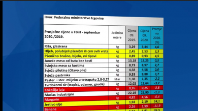 Photo of TVSA: Poskupljenja životnih namirnica bez najave i reakcija