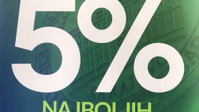 Photo of Ekonomski fakultet u Sarajevu reakreditiran američkom AACSB akreditacijom