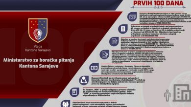 Photo of Ministarstvo za boračke pitanja KS – Kontinuirano finansiranje svih obaveza