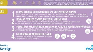Photo of BiH: Većina radnih mjesta izgubljenih tokom pandemije pripadalo je ženama