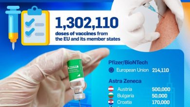 Photo of Posljednji kontingent vakcina granta ‘EU4Health’ stigao u Sarajevo
