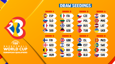 Photo of Žrijeb za kvalifikacije za Svjetsko prvenstvo