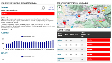 Photo of Proglašena epizoda “Pripravnost”, pogoršan kvalitet zraka u KS