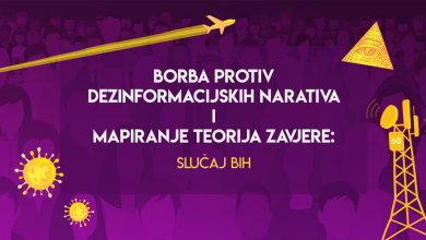 Photo of Rezultati istraživanja o dezinformacijama i teorijama zavjere u BiH