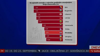 Photo of Dnevnik TVSA/ BiH prva po smanjenju broja stanovnika na godišnjem nivou