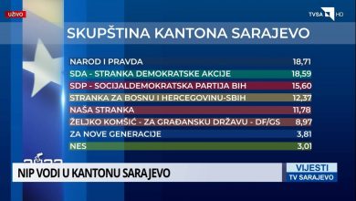 Photo of Vijesti TVSA: NiP vodi u Kantonu Sarajevo