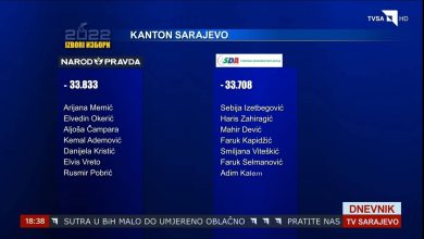 Photo of Dnevnik TVSA/ Skupština KS: Za 125 glasova, Narod i pravda je u prednosti u odnosu na Stranku demokratske akcije