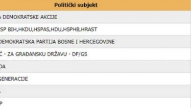 Photo of SDA i SNSD osvojile najviše glasova za Parlament BiH