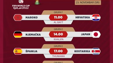 Photo of Katar 2022: Četvrtog dana Mundijala na rasporedu četiri utakmice