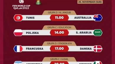 Photo of Katar 2022: Danas na Mundijalu četiri utakmice drugog kola