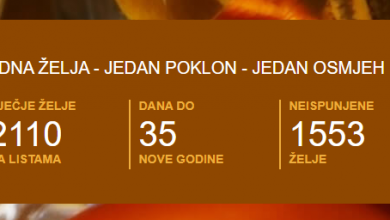 Photo of Jedna želja – jedan poklon za djecu iz BiH koja nemaju od koga dobiti poklon