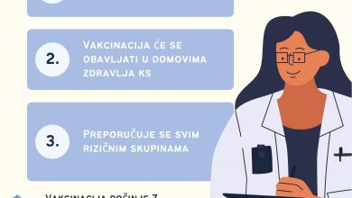Photo of Građanima osigurano blizu 8.000 doza besplatnih vakcina protiv gripe