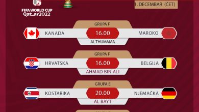 Photo of Rasplet u grupama “E” i “F”: Hrvatska protiv Belgije, Njemačkoj nije dovoljna samo pobjeda