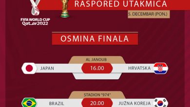 Photo of Dva meča osmine finala SP u Kataru: Hrvatska – Japan i Brazil – Južna Koreja