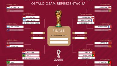 Photo of Katar 2022“: U borbi za svjetski tron ostalo osam reprezentacija