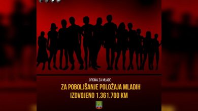 Photo of Za poboljšanje položaja mladih Općina Centar izdvojila 1.361.700 KM