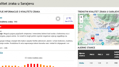 Photo of U Sarajevu, Ilijašu i Visokom zrak vrlo nezdrav