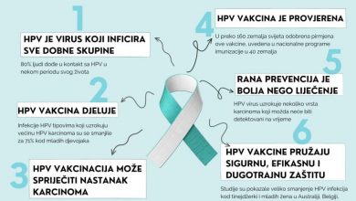 Photo of Ministarstvo zdravstva Kantona Sarajevo nastavlja sa vakcinacijom protiv HPV-a