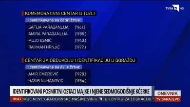 Photo of Dnevnik TVSA/ Identifikovani posmrtni ostaci šest žrtava u Komemorativnom centru u Tuzli