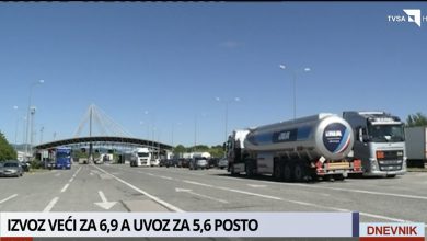 Photo of Dnevnik TVSA/ Izvoz veći za 6,9 a uvoz za 5,6 posto