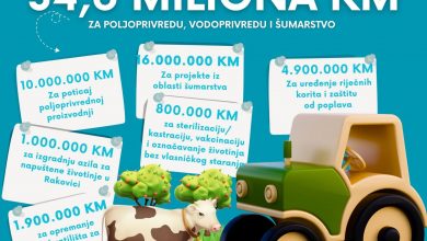 Photo of Prijedlog budžeta KS: Planirana sredstva Ministarstva privrede u rekordnom iznosu od 120 miliona KM