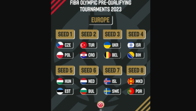 Photo of Košarkaši BiH doznali moguće protivnike na olimpijskim predkvalifikacijama