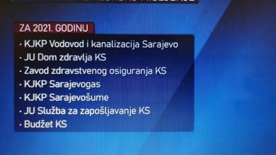 Photo of Centri civilnih inicijativa traže reakciju na nepravilnosti u radu uočene 2021. godine