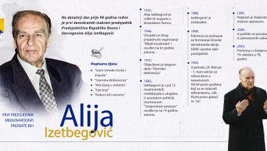 Photo of Danas je 98 godina od rođenja Alije Izetbegovića: Čovjek koji je bio poštovan u cijelom svijetu