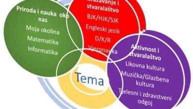 Photo of Iz Ministarstva za obrazovanje KS ističu: Ne ukida se predmet bosanski, hrvatski i srpski jezik i književnost