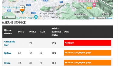 Photo of U Sarajevu jutros kvalitet zraka nezdrav za osjetljive grupe