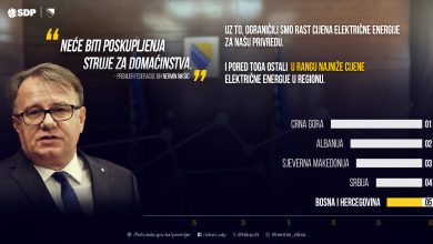 Photo of Nikšić: Struja za građane neće poskupjeti, to nismo mogli osigurati privredi