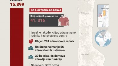 Photo of Izraelska vojska digla u zrak glavnu zgradu suda u Pojasu Gaze