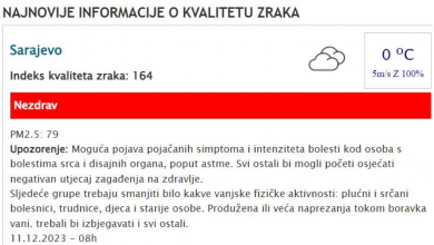 Photo of Uz epizodu “Upozorenje”, u Sarajevu nešto manje zagađen zrak nego jučer