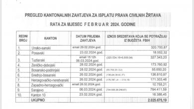 Photo of Pušteni nalozi za isplate naknada osobama sa invaliditetom i naknade civilnim žrtvama rata