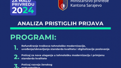 Photo of Rekordan broj prijava na javne pozive Ministarstva privrede KS