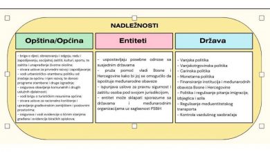 Photo of Bolja informiranost građana o nadležnostima općina i gradova mogla bi uticati i na veću izlaznost na lokalnim izborima
