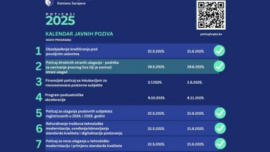 Photo of Ministarstvo privrede KS objavilo Javni poziv za strane investitore: Poticaji do 50.000 KM za nova radna mjesta i razvoj privrede