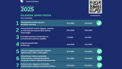 Photo of Ministarstvo privrede Kantona Sarajevo objavilo pet javnih poziva za podršku razvoju privrede