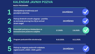 Photo of Objavljen poziv za dodjelu finansijskog poticaja s inkubacijom za novoosnovane poslovne subjekte