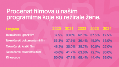 Photo of SFF – Promicanje rodne ravnopravnosti kroz posebne nagrade i podršku ženama u filmskoj industriji