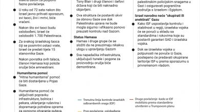 Photo of INFOGRAFIKA- Plan američkog predsjednika Trumpa za Gazu