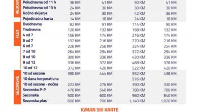 Photo of KJP ZOI’84 objavio novi cjenovnik ski karata na Bjelašnici