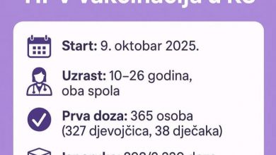 Photo of Zdravlje mladih na prvom mjestu – nastavlja se HPV vakcinacija u Kantonu Sarajevo!